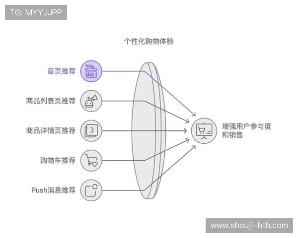 华体会旗舰平台：提升用户粘性的方法与运营策略探讨